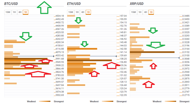 Bitcoin Ethereum Ripple March 27 2019 technical confluence-636892947044111512.png