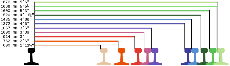 Track_gauge.svg.png