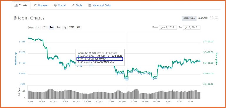 btc low.jpg