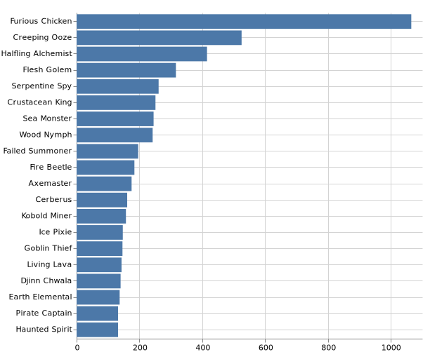 topKMonsters_2021-11-18.png