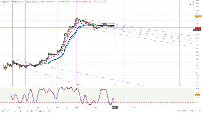 Crypto market excluding bitcoin February 2015. December 21, 2019 4.jpg