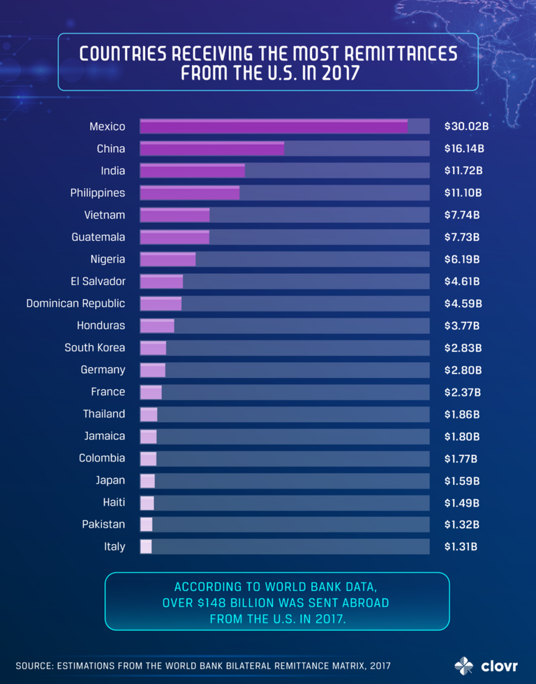 Countries-REceiving-Remittances-Clovr-803x1024.png