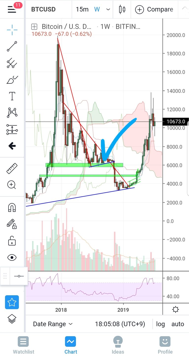 Screenshot_20190721-180535_TradingView.jpg