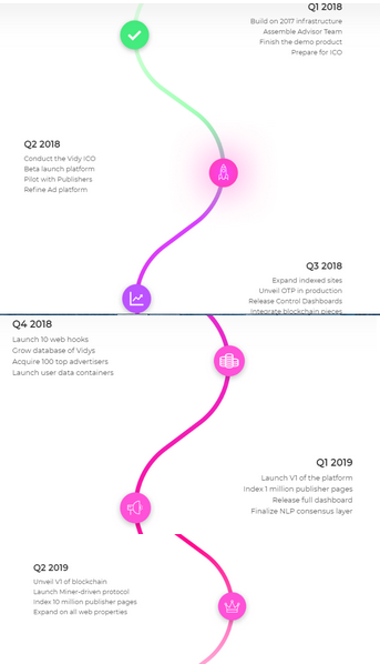 vidy roadmap.PNG