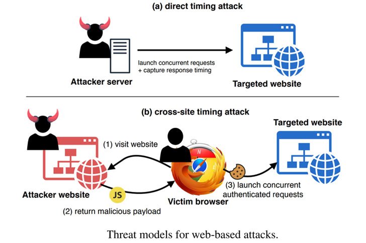 timing-side-channel-attack.jpeg