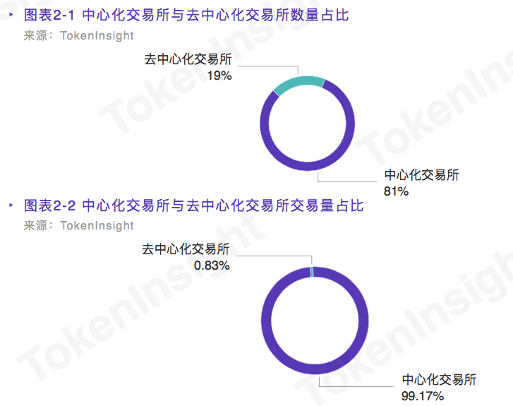 1）去中心化交易.png