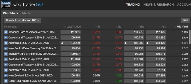 Aug7Bonds.JPG