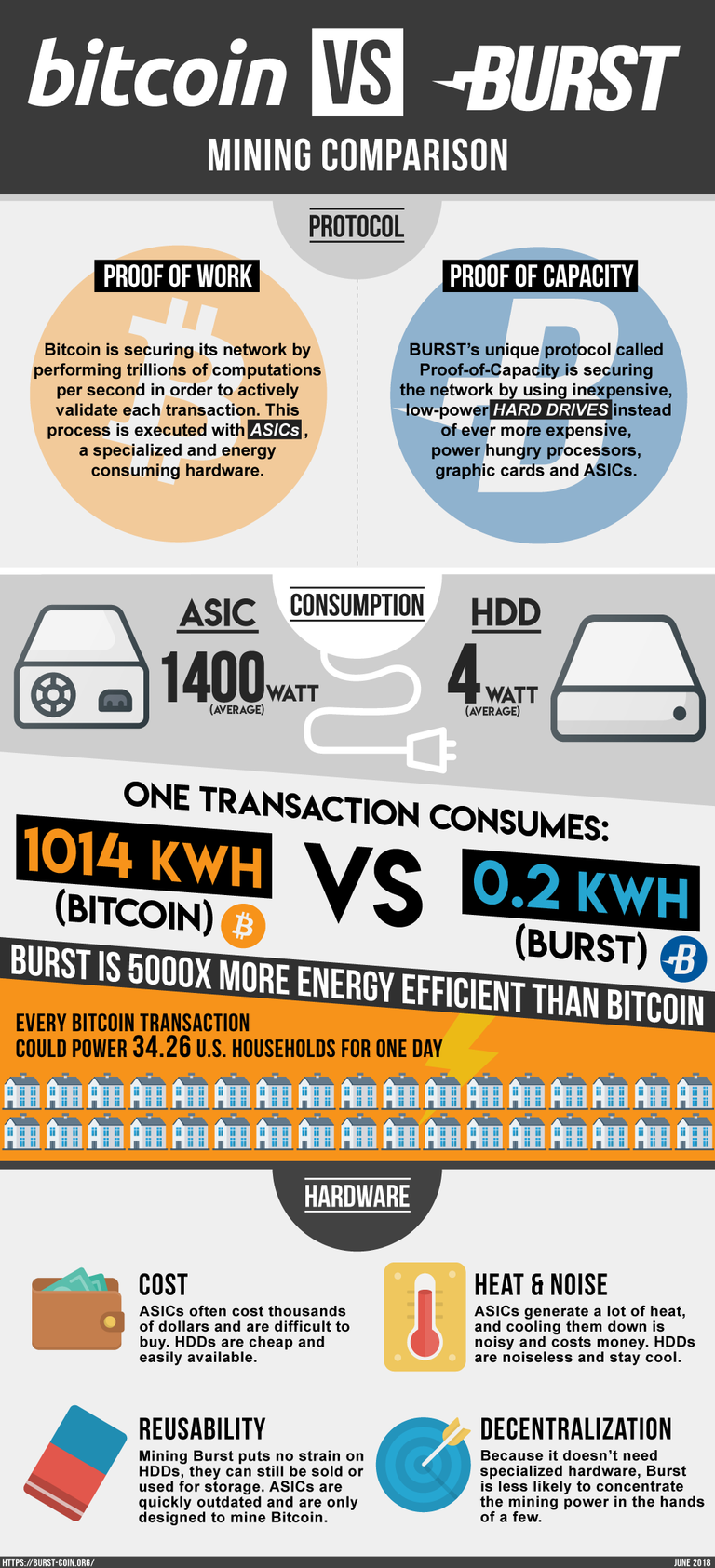 infography_mining_comparison_2018.png