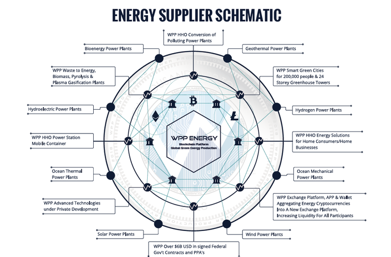 WPP SCHEMATIC.png