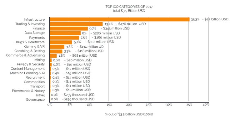 top-ico-categories.jpeg