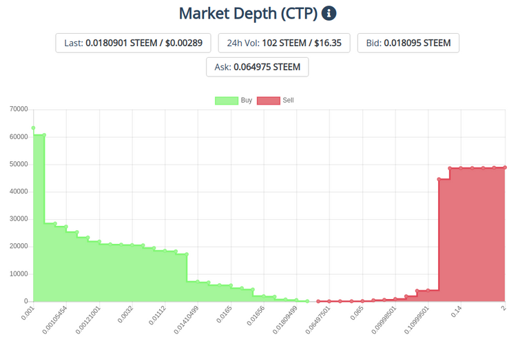 11Mar2020ctptoken.png