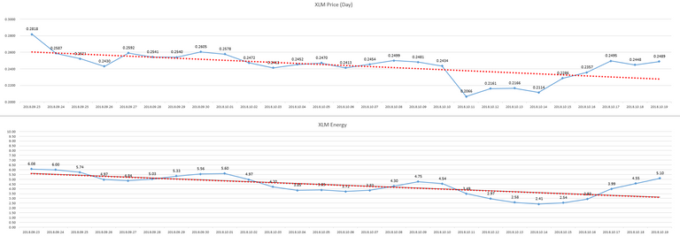 2018-10-20_day_XLM_Energy.PNG