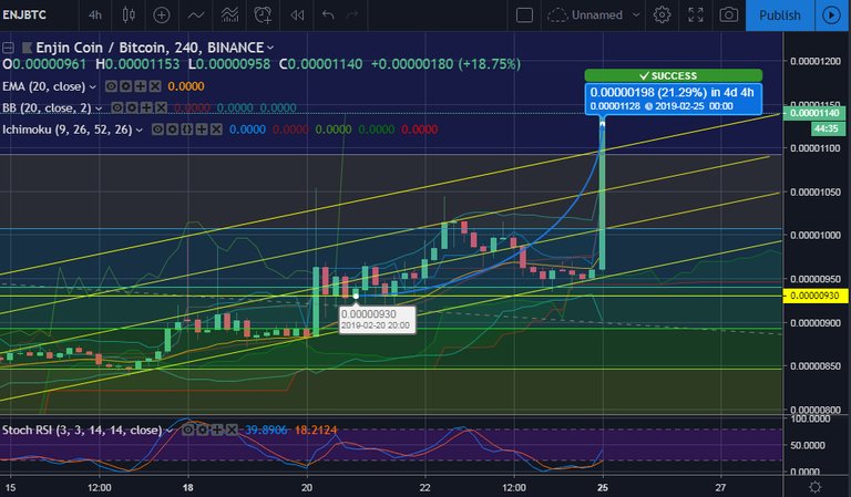 ENJBTC25FEB19OUTCOME.png