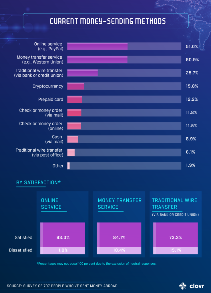 Remittance-Method-Clovr-738x1024.png