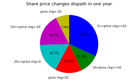 slice_price_distribution.png