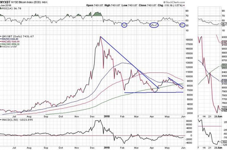 bitcoin-1-740x490.jpg