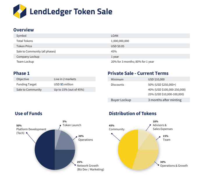 lendledger  token  .jpg