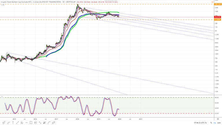 Crypto market excluding bitcoin February 2015. December 21, 2019 3.jpg