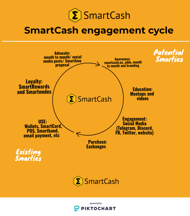 engagement smartcash.png