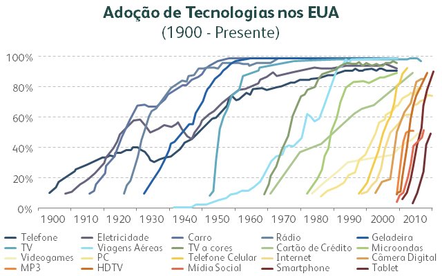 171024-Tecnologia-e-Investimentos-d2.jpg