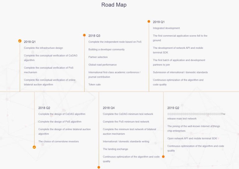 Blockcloud-Roadmap111.jpg