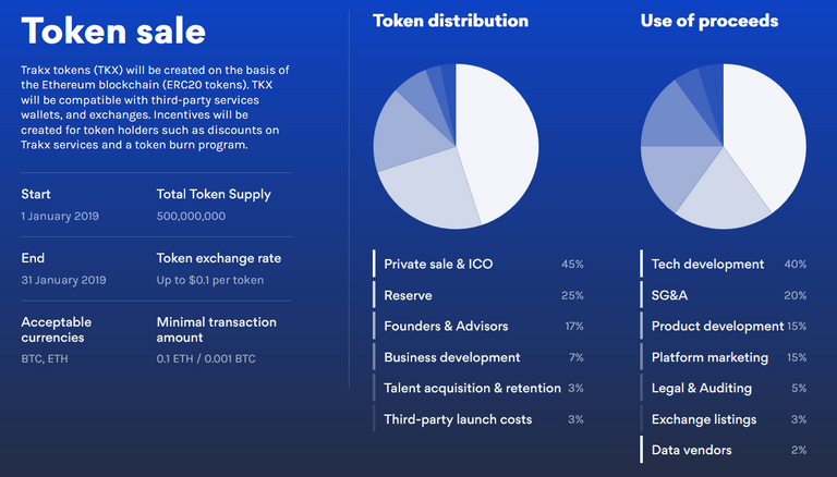 Trakx.io