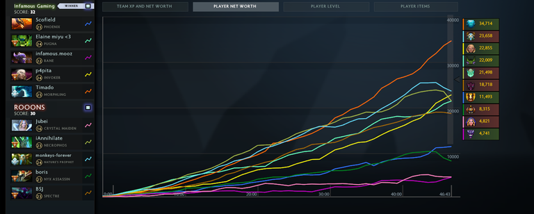 infs game 2 net.png