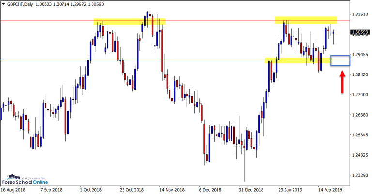 GBPCHF daily.png