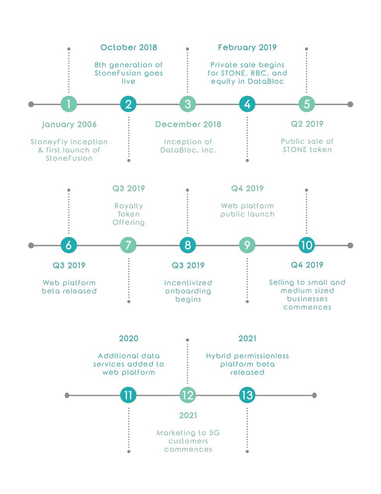 roadmap databloc.jpg