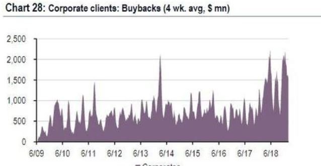 2019 corporate buy backs.JPG