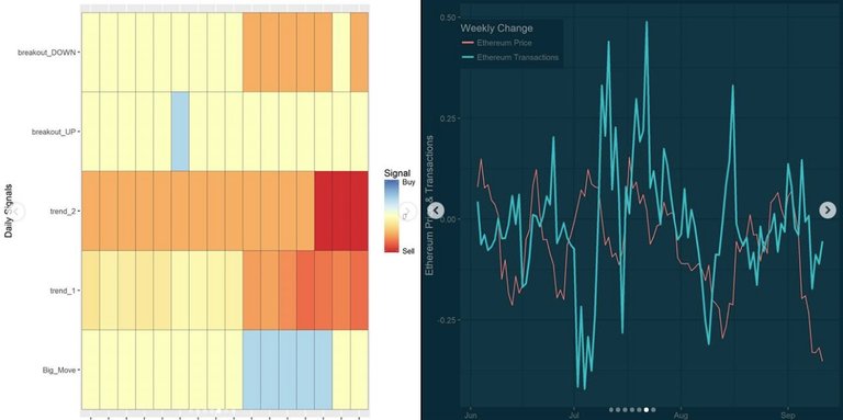 Daily Nvest Charts on Instagram!