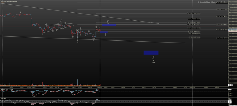 BTCUSD - Bearish - Jul-01 0825 AM (2 hour).png