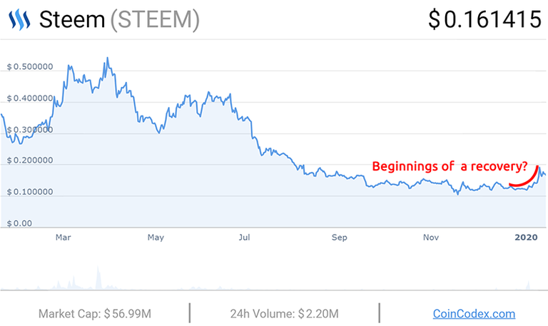 STEEM-012420.png