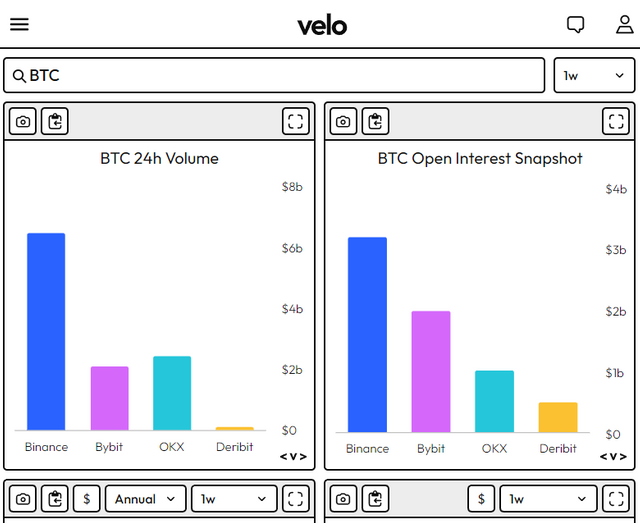 velo data.png