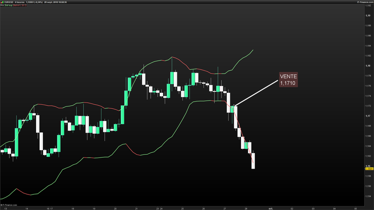 EURUSD-4-heures-2018_09_28-10h58.png TRADE.png