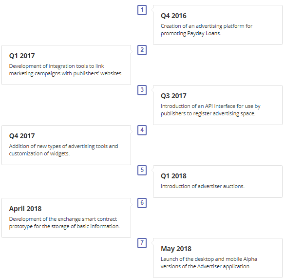 Roadmap Versi 2.png