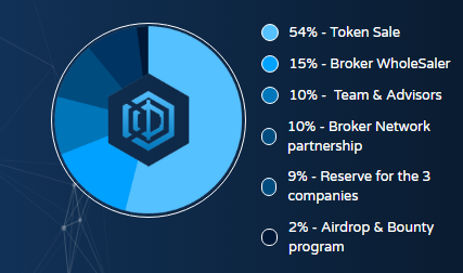 token allocation.png