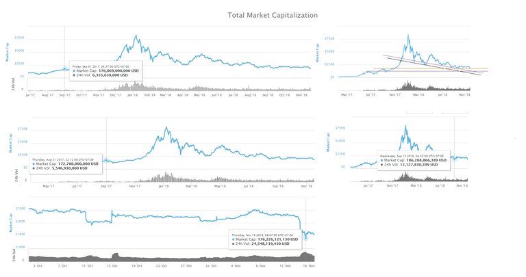 crypto total market capitalization November 16, 2018.jpg