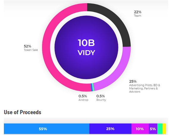 vidy token distribution.PNG