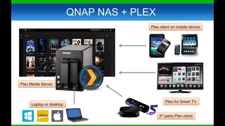 How to Run Plex on QNAP NAS.jpg