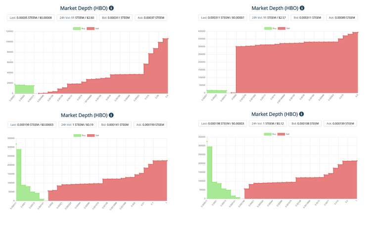 HBO market Overview 2.png