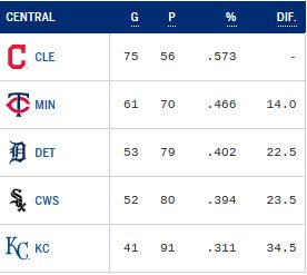 DIVISION CENTRAL - LA.jpg