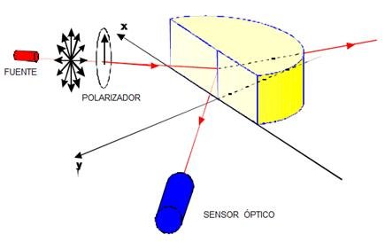 figura 5 polarizacion por reflexión.jpg