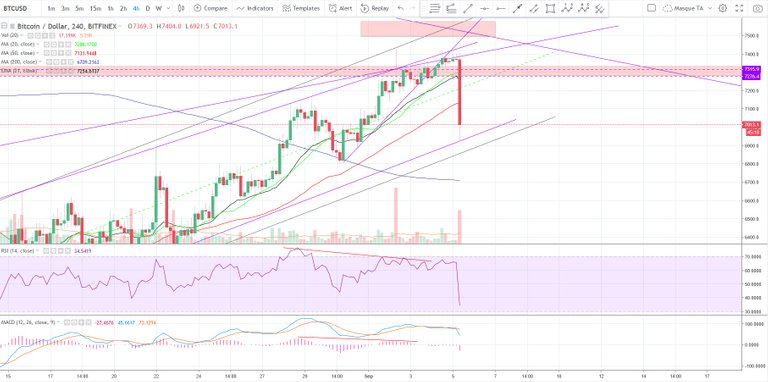 2018-09-05-BTCUSD-CL-4H.jpg