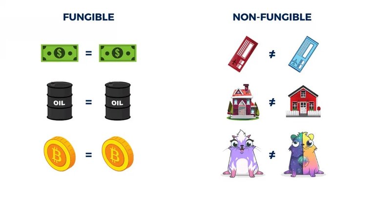 Fungible-vs-Non-Fungible-Tokens.jpeg