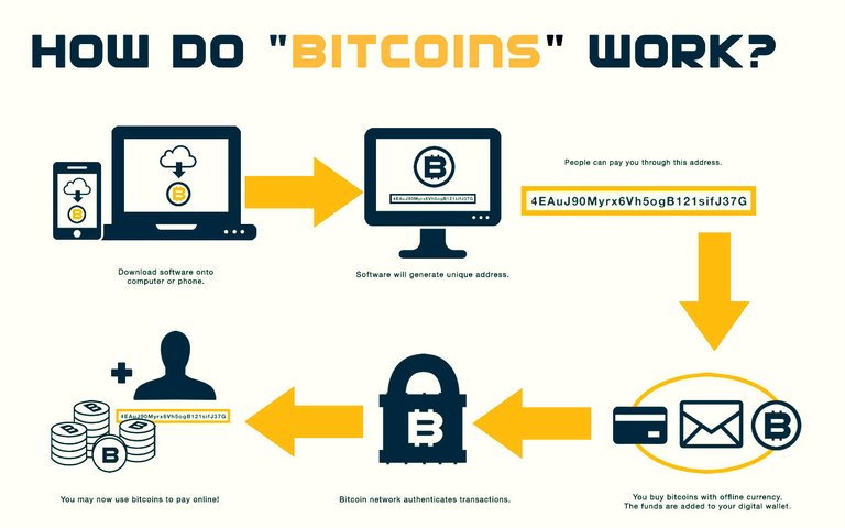 how_do_bitcoins_work.jpg