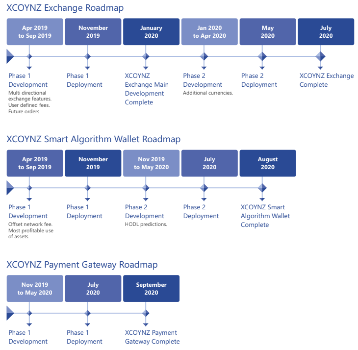 xcoynz roadmap.png