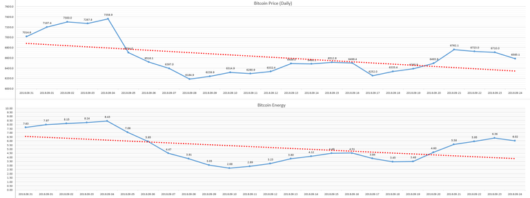 2018-09-25_day_Bitcoin_Energy.PNG