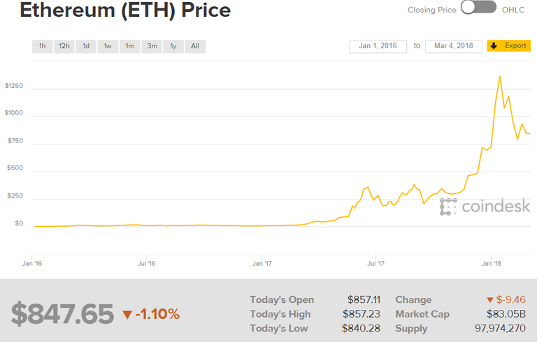 best-cryptocurrency-to-invest-3.png