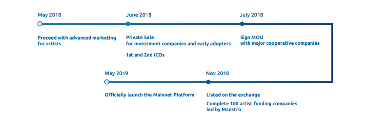 roadmap maestro.png